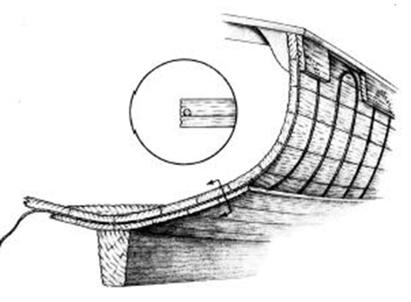 Cutts Method Diagram